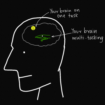A drawing comparing a brain focused on one task with a brain multitasking